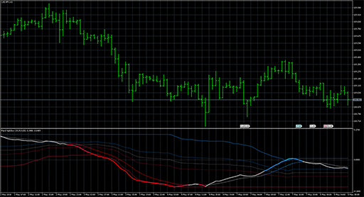 Macd hlの表示画像